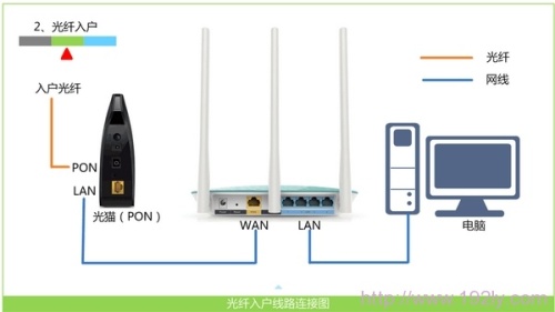 TP-Link TL-WDR6300双频无线路由器如何设置