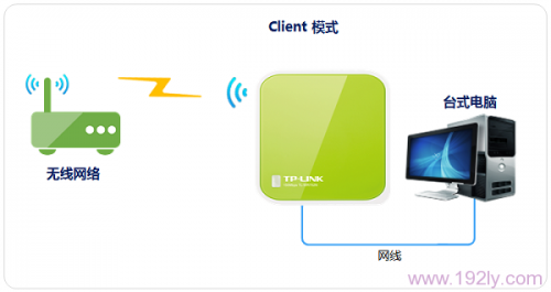 TP-Link TL-WR702N无线路由器在\