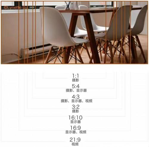 图片比率进化史:3:2.4:3.16:9有什么区别?