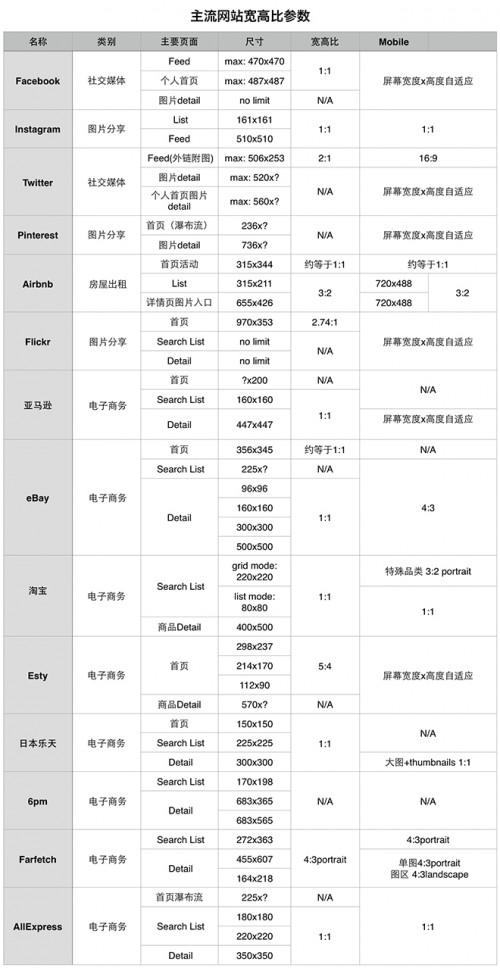 图片比率进化史:3:2.4:3.16:9有什么区别?