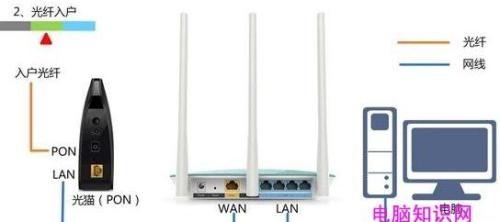 tplink路由器450m怎么设置