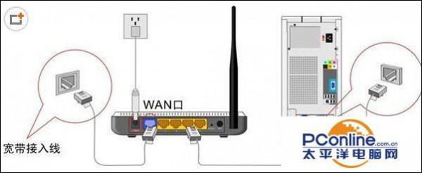 tplink 无线路由器怎么设置