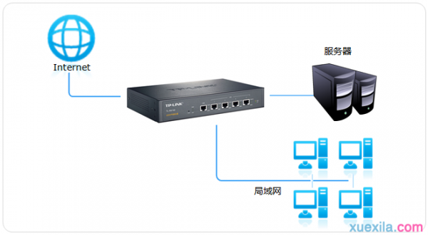 tp路由器wvr450g怎么设置虚拟服务器