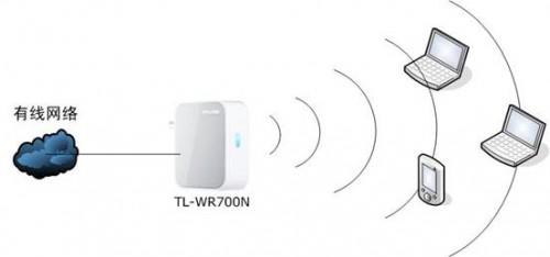 tplink TL-WR700N设置指南(一) AP模式