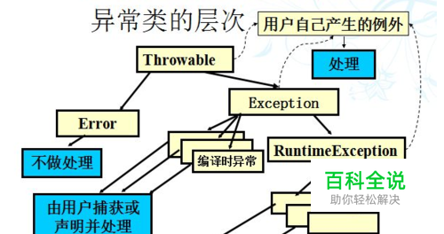 try catch 如何正确使用