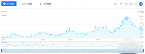 台式电脑水冷装机有必要吗?