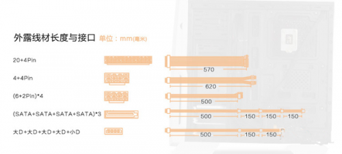 台式电脑电源规格有哪些