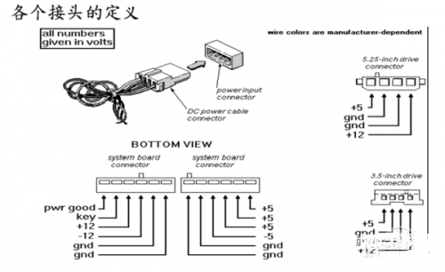 台式电脑电源规格有哪些