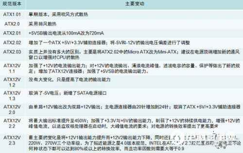 台式电脑电源规格有哪些
