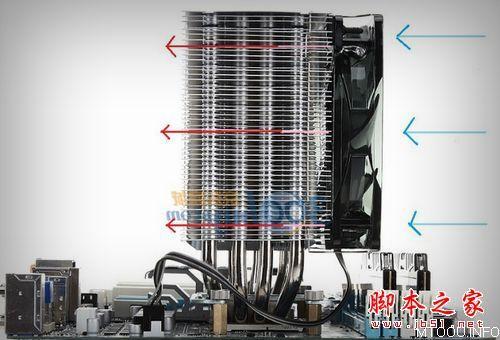 台式电脑的塔式CPU散热器的构造以及散热性能解析(图文)