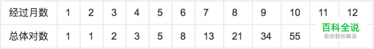 探索几何学设计