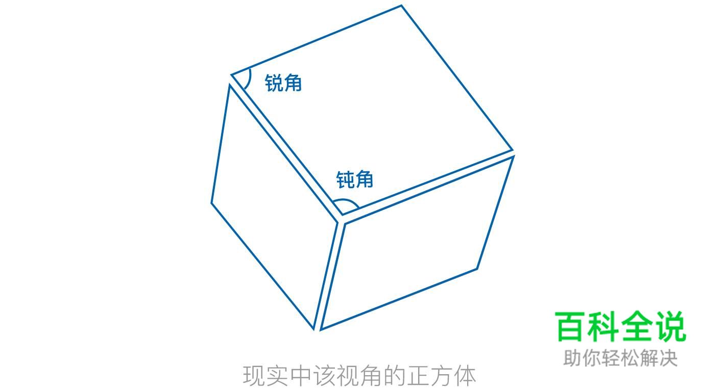 探索几何学设计