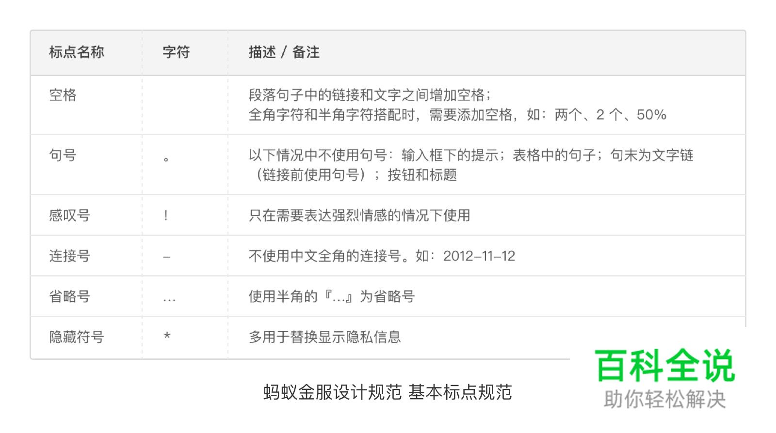提升界面细节之写好说明文案