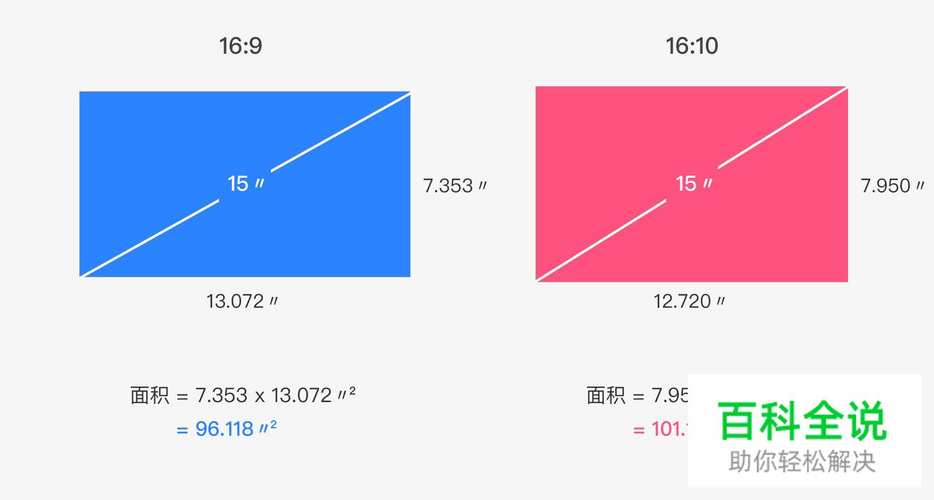 探索几何学设计