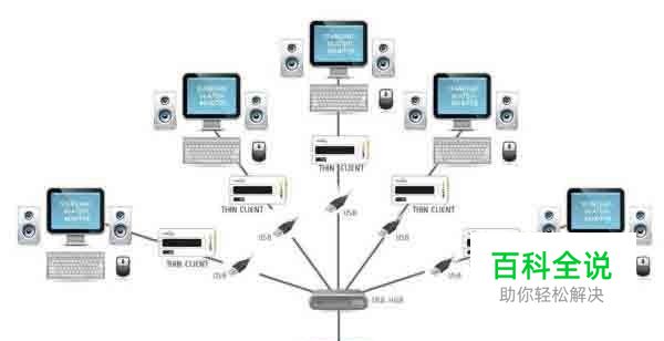 台式机笔记本电脑如何实现扩屏分屏 屏幕旋转?