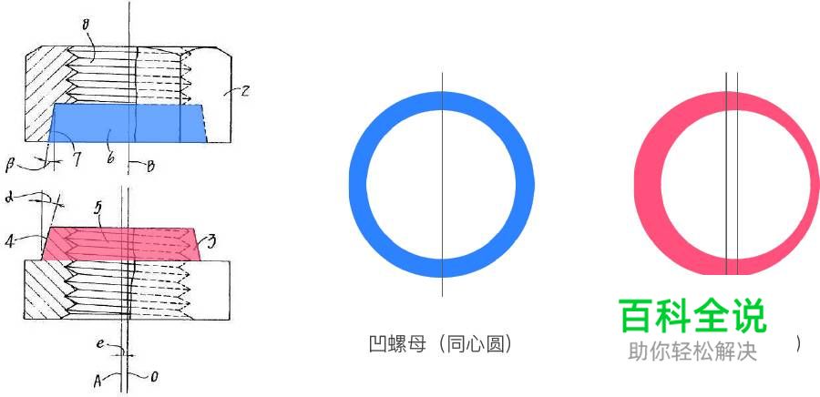 探索几何学设计