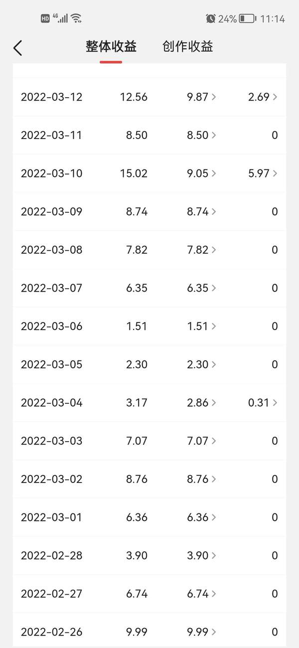 头条不勾选原创有收益吗（为什么头条创作收益是零）