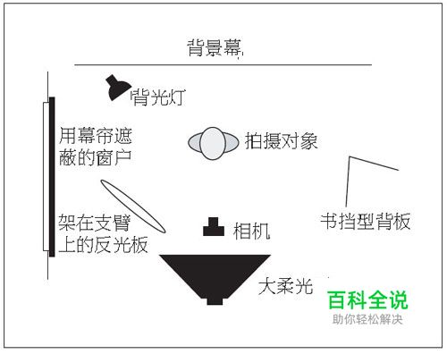 图文详解 如何给孩子们拍照