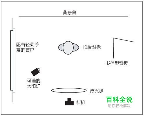 图文详解 如何给孩子们拍照