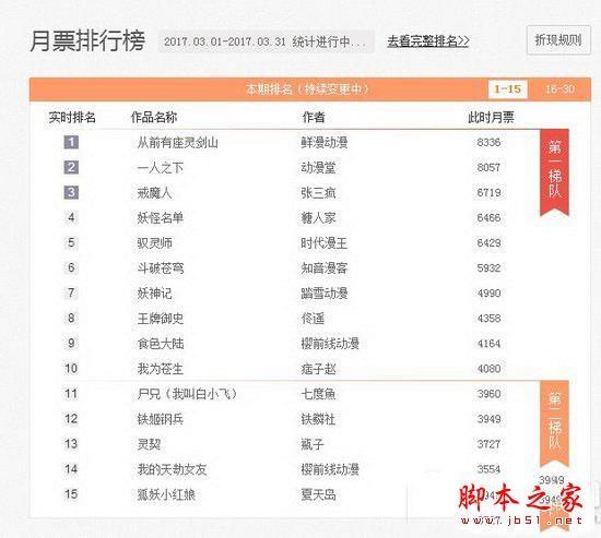 腾讯动漫如何投月票 腾讯动漫投月票最全攻略大全