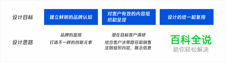 腾讯防水墙官网项目设计总结