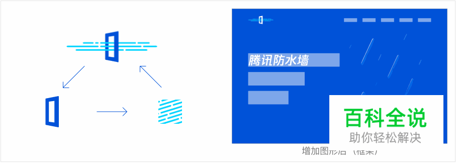 腾讯防水墙官网项目设计总结