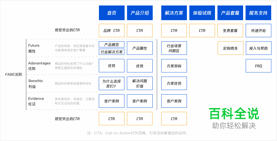 腾讯防水墙官网项目设计总结