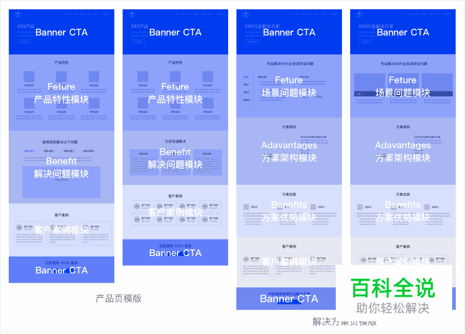 腾讯防水墙官网项目设计总结