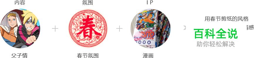 腾讯火影游戏HTML 5背后的设计历程