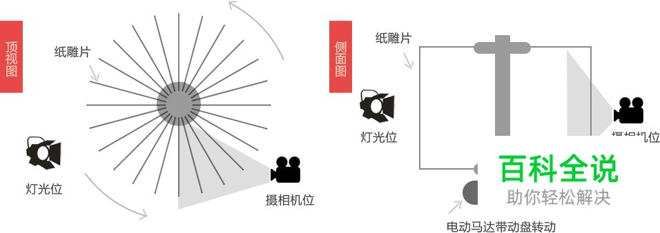 腾讯火影游戏HTML 5背后的设计历程