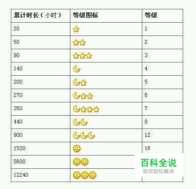 腾讯QQ怎么等级加速