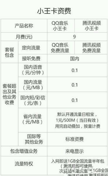 腾讯视频小王卡怎么收费?