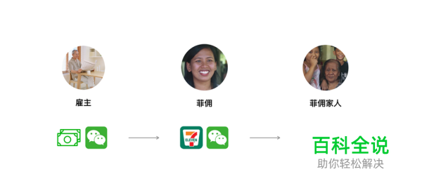 腾讯设计师：一款产品的诞生记－－解决菲佣汇款问题