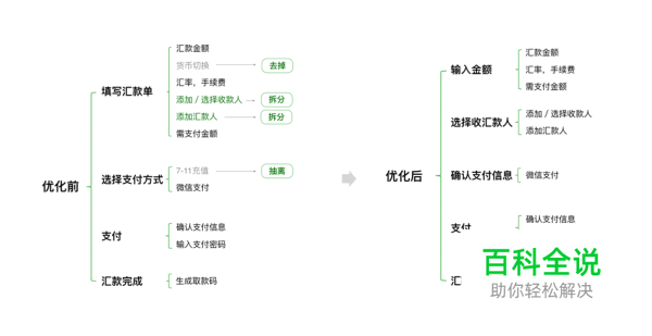 腾讯设计师：一款产品的诞生记－－解决菲佣汇款问题
