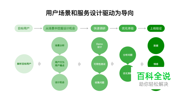 腾讯设计师：一款产品的诞生记－－解决菲佣汇款问题
