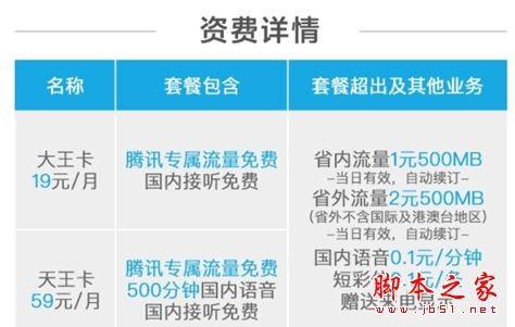 腾讯天王卡是什么？腾讯天王卡套餐资费详情介绍