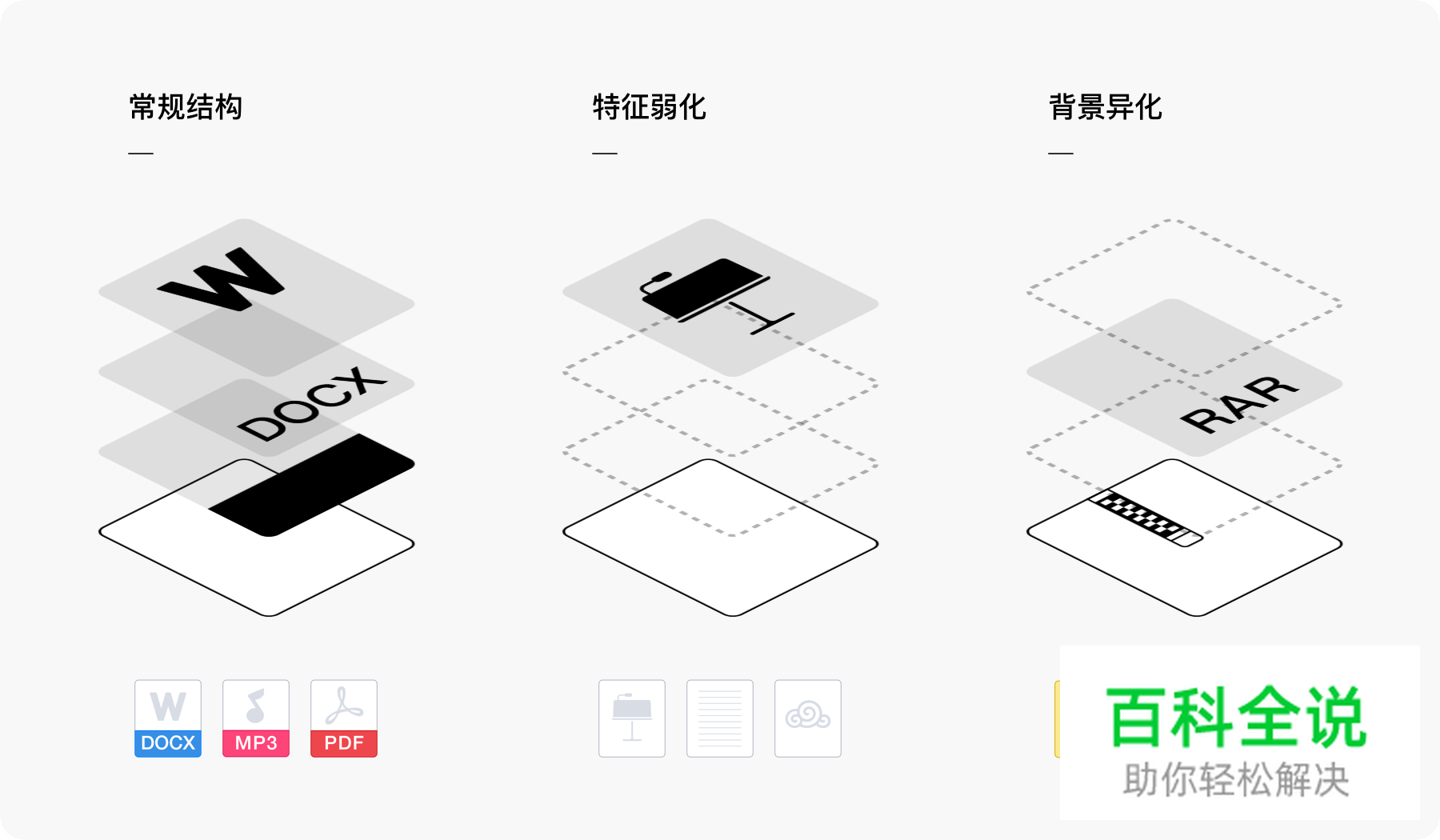 腾讯微云文件图标的设计探索