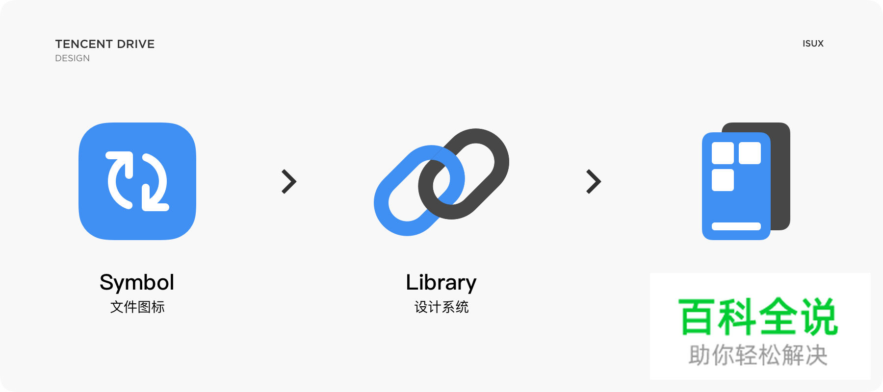 腾讯微云文件图标的设计探索