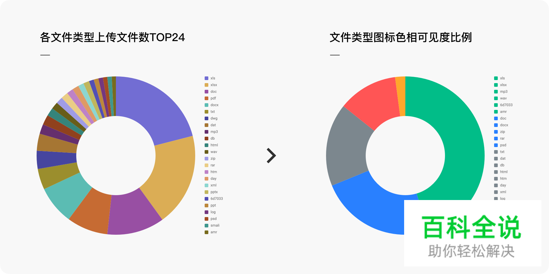 腾讯微云文件图标的设计探索