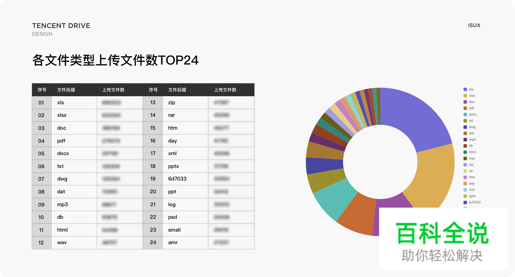 腾讯微云文件图标的设计探索