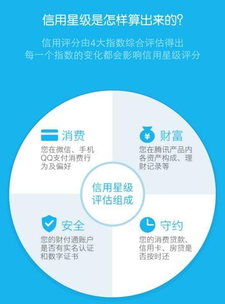 腾讯信用分怎么查询 腾讯信用分用途全面介绍