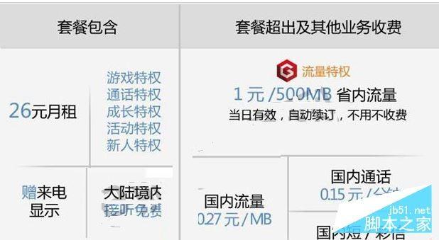 腾讯游戏王卡怎么消费的 腾讯游戏王卡费用详情介绍