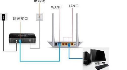 天翼飞YOUNG怎么设置路由器?