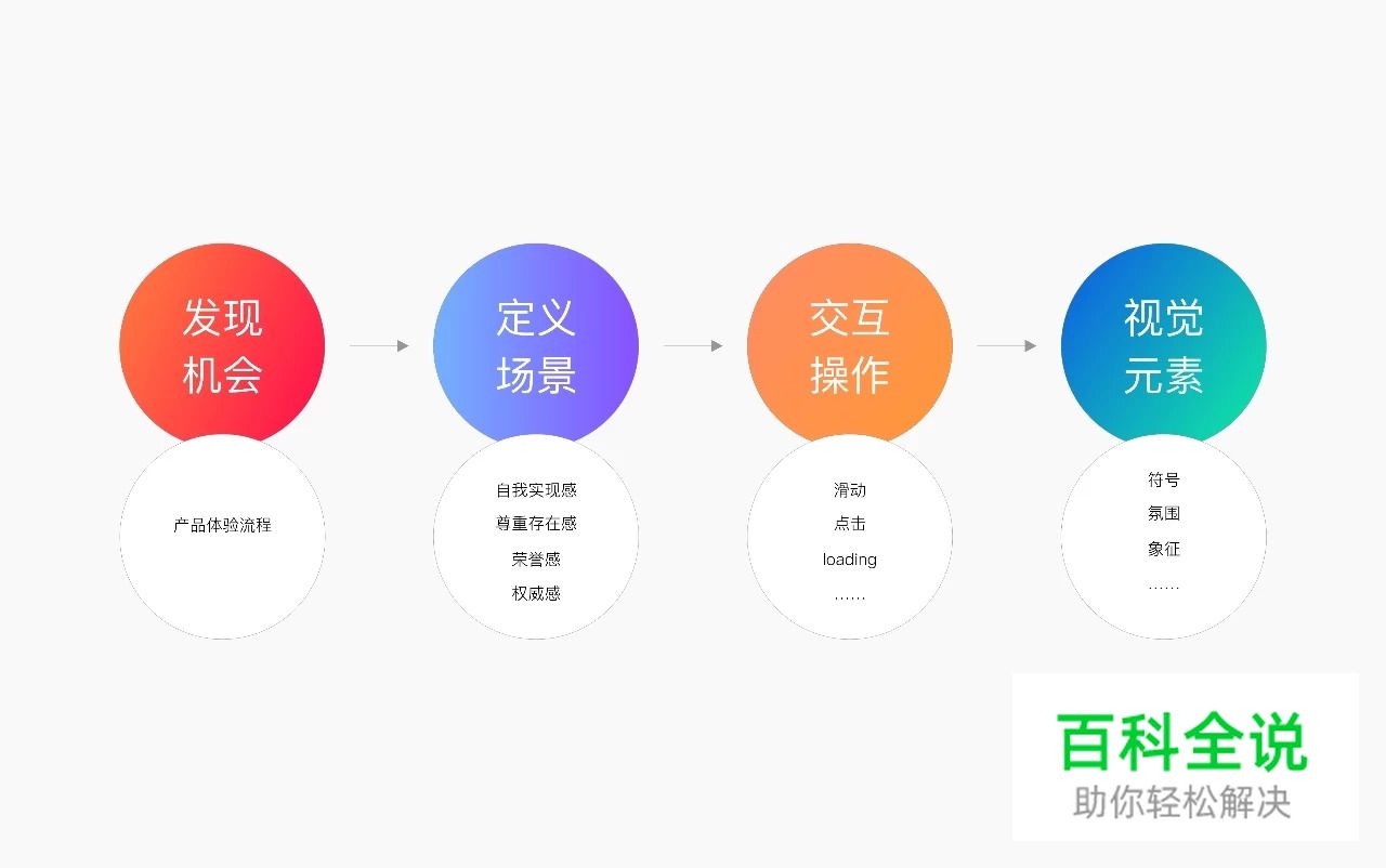 体验设计中的仪式感设计