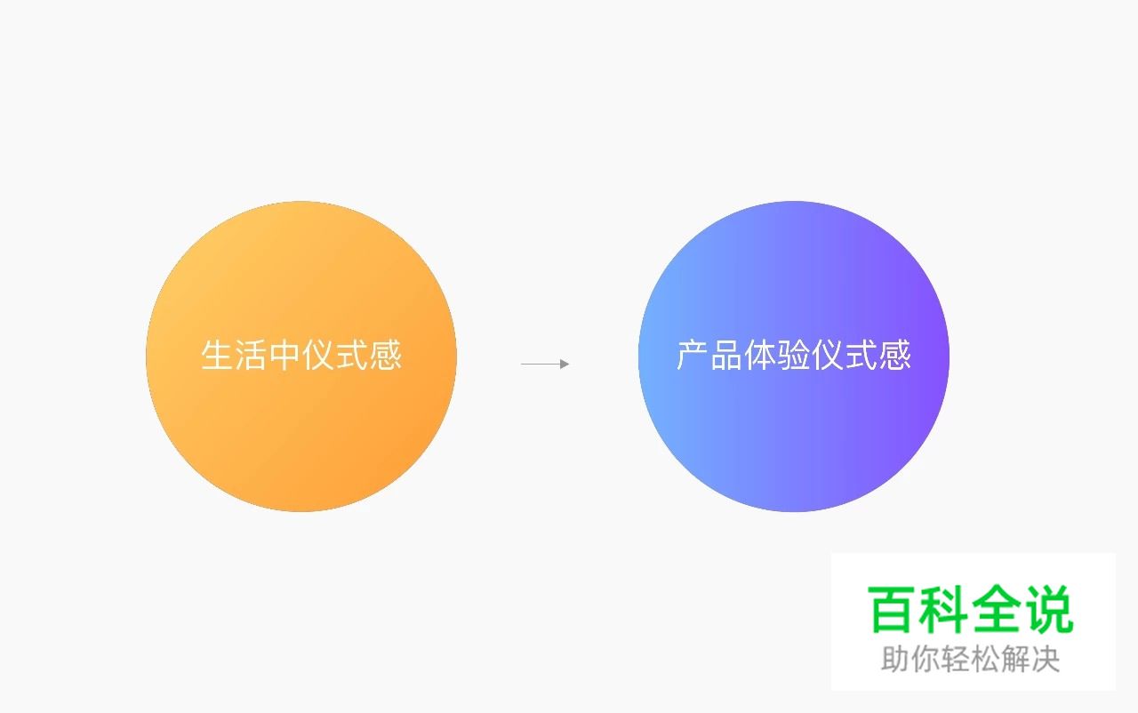 体验设计中的仪式感设计