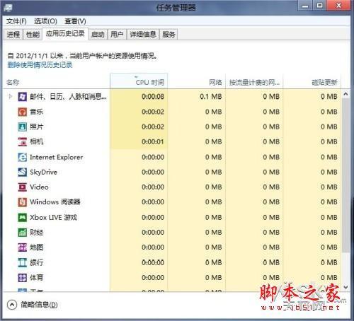 体验Win8任务管理器三不同
