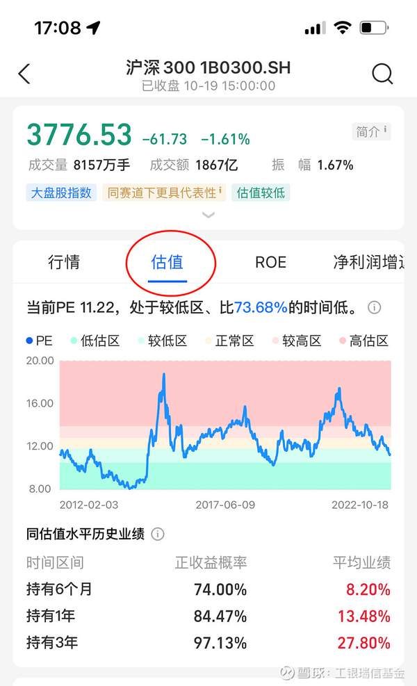 投资估值方法（公司怎么估值）