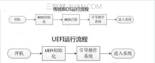uefi启动是什么意思