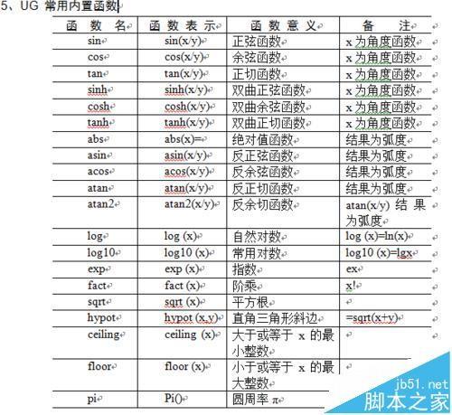 UG9.0怎么使用表达式/函数绘制图形?