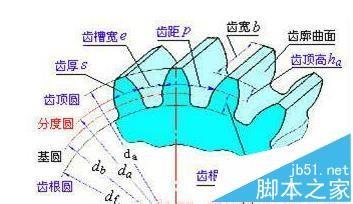ug中绘制齿轮有哪些基本参数?